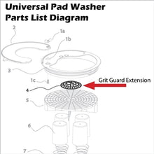 Load image into Gallery viewer, 3D GRIT GUARD EXTENSION - FOR THE UNIVERSAL PAD WASHER (BLACK)
